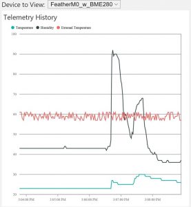 azureIotOutput.jpg